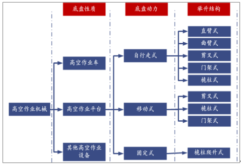 南京高空作業車租賃